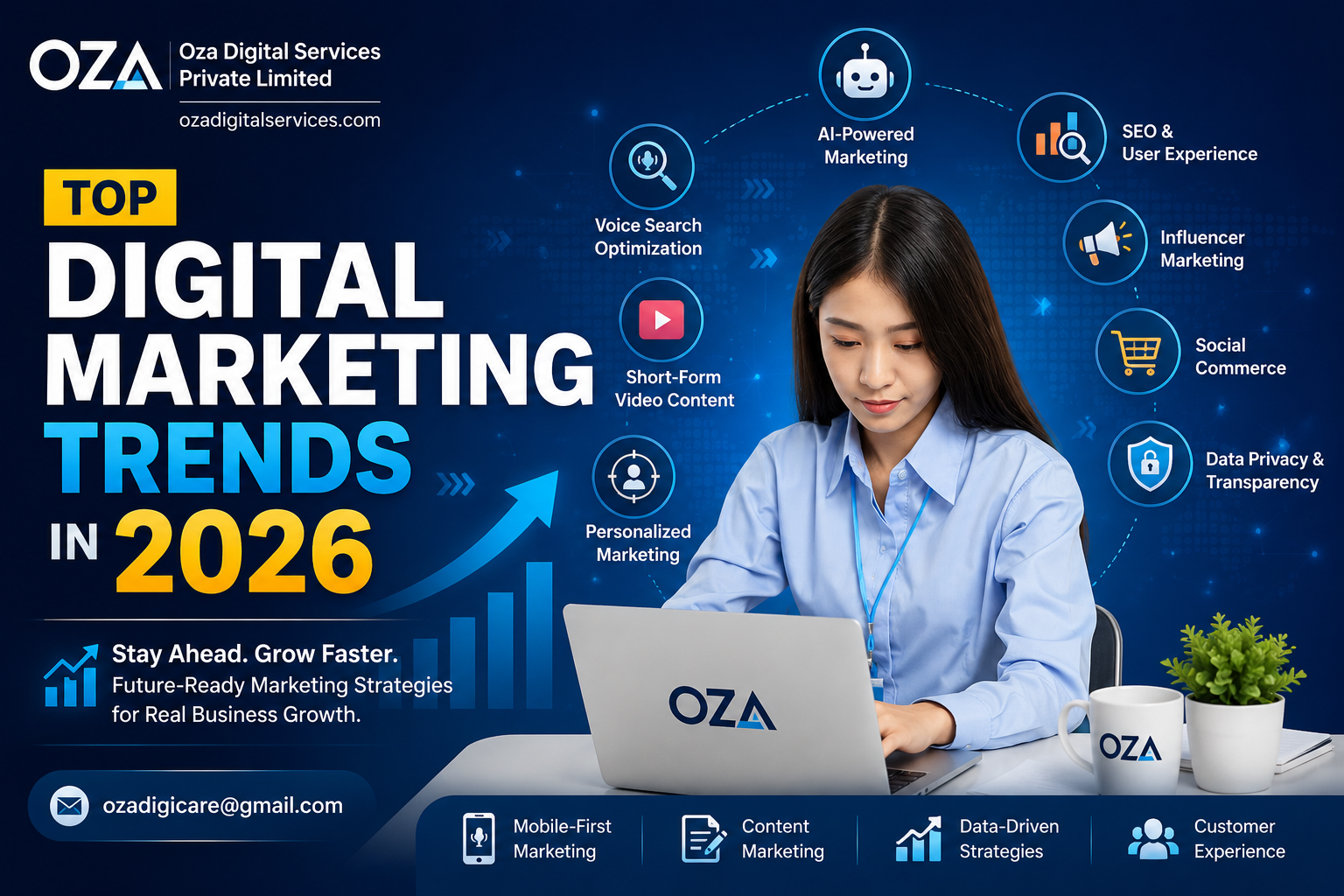 Top 10 Digital Marketing Trends in 2026. #12